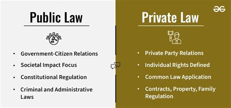 Private law .